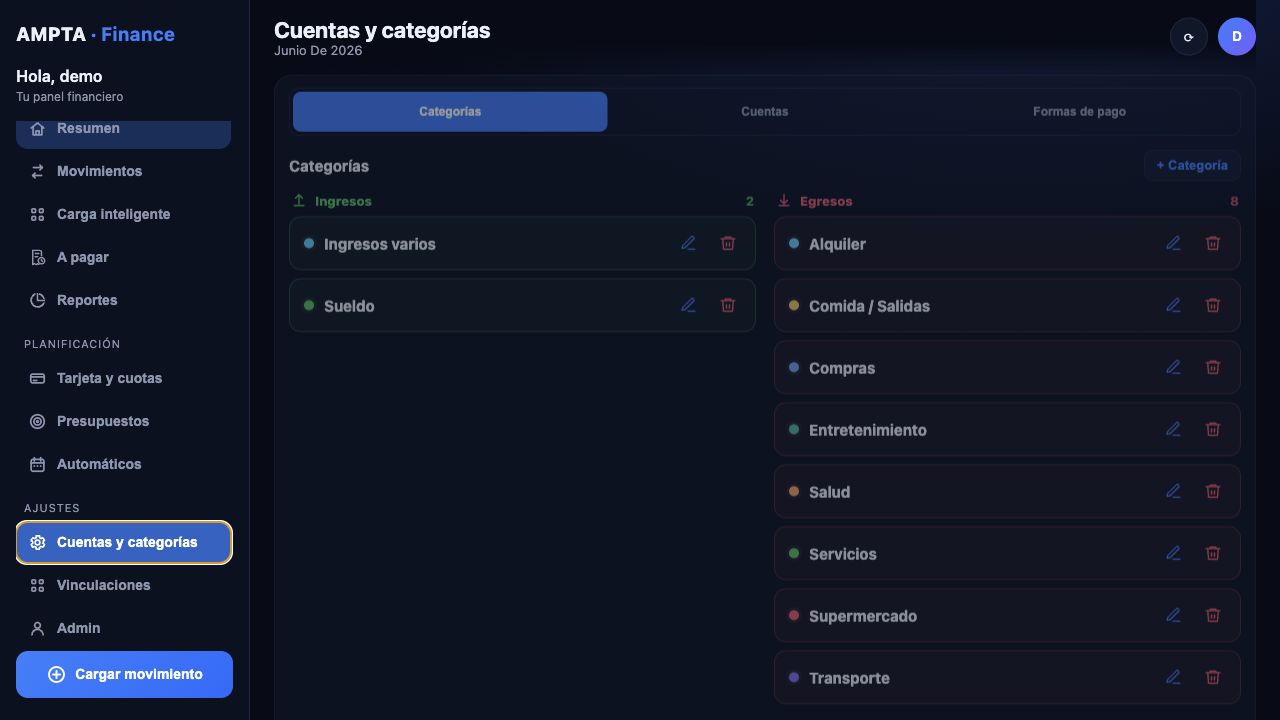 Panel de AMPTA Finance